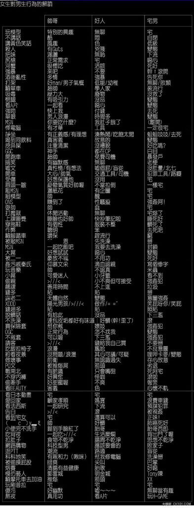 女生看男人的行為解讀 (超準...超爆笑).jpg