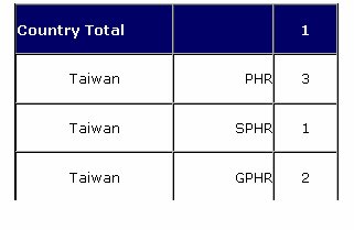 taiwan PHR.bmp