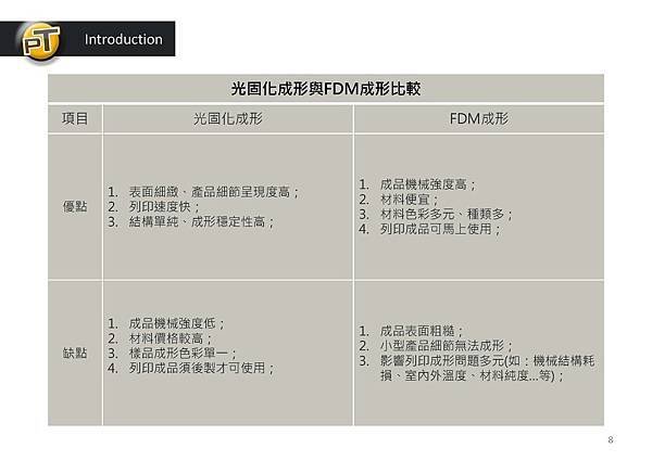 3D列印流程_頁面_8.jpg