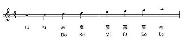 樂理知識009