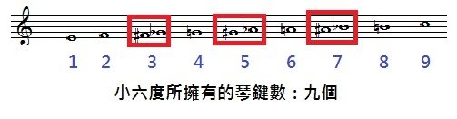 樂理知識056.jpg