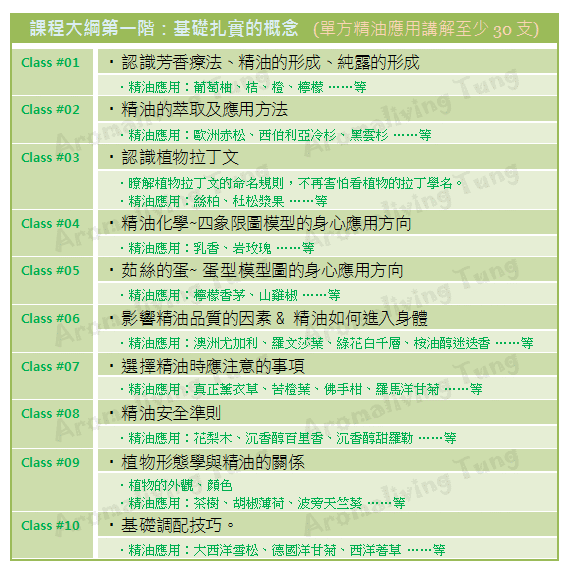 二十堂精實基礎的芳療課程-第一階-20121009-