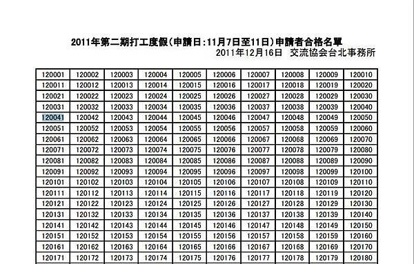 申請合格者