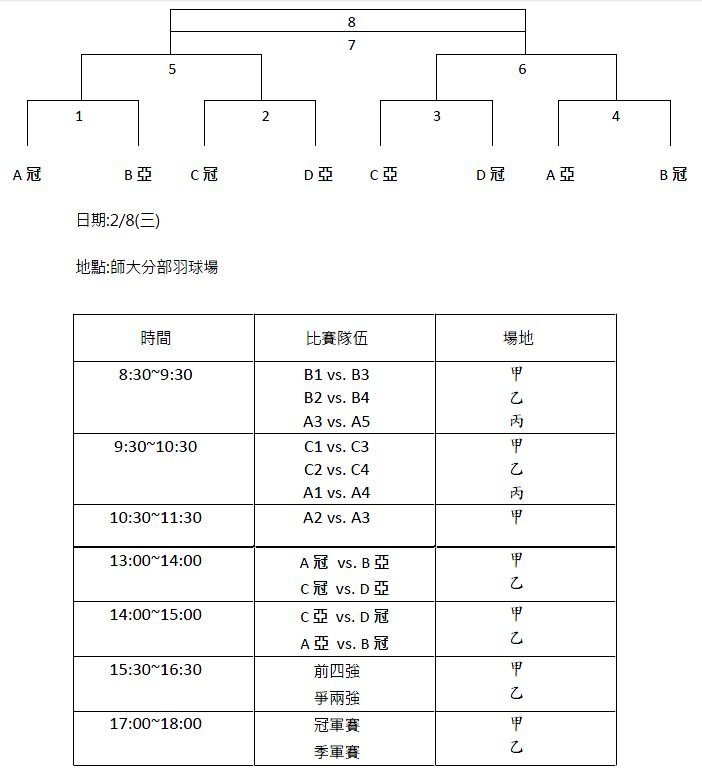 羽球複賽.JPG