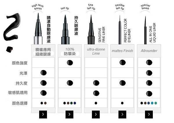 眼線液選擇.jpg