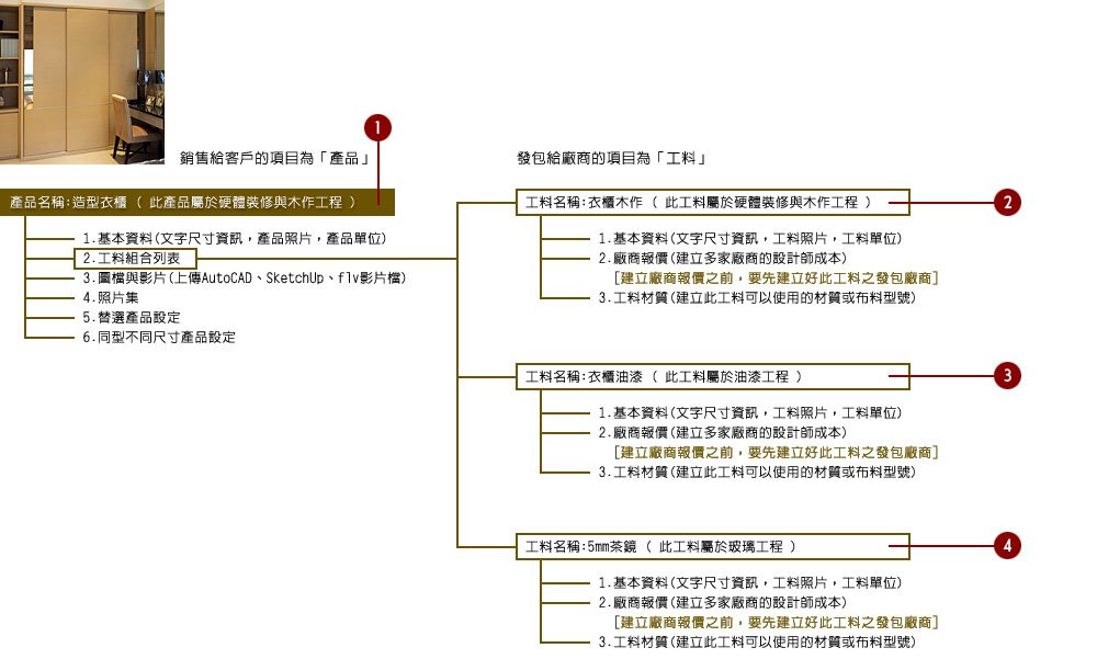 01工料與產品的關係(衣櫃).jpg