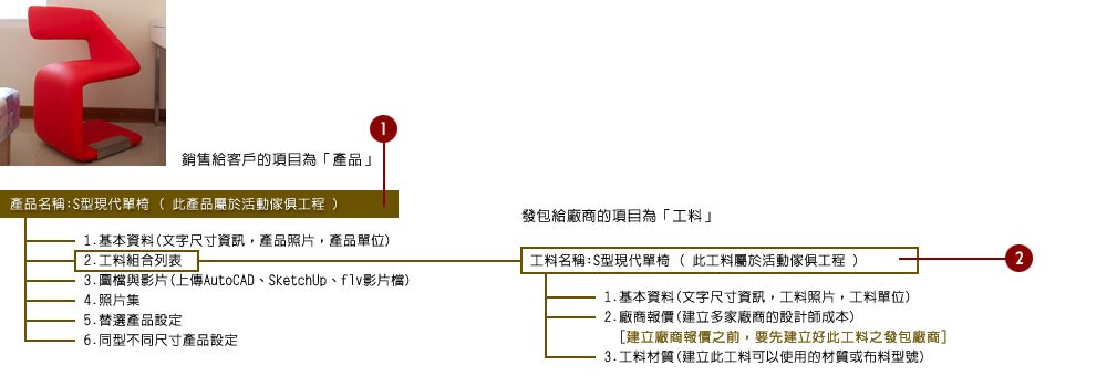 01工料與產品的關係(無扶手單椅).jpg