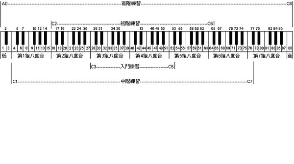 88鍵tiy.bmp