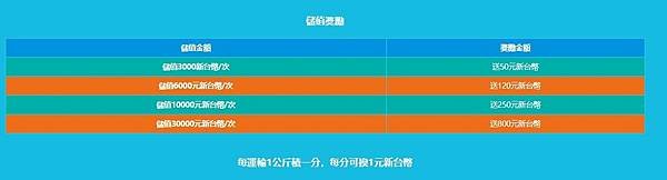 集運教學｜台幣付費｜大陸運貨回台灣｜集運注意事項｜淘寶集運推薦_張恒集運