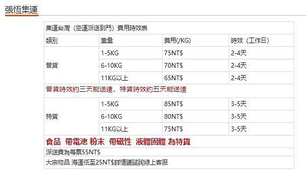 集運教學｜台幣付費｜大陸運貨回台灣｜集運注意事項｜淘寶集運推薦_張恒集運