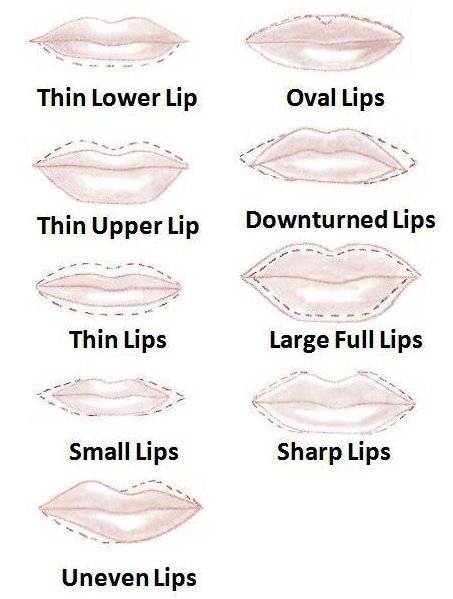 lips-shape.jpg