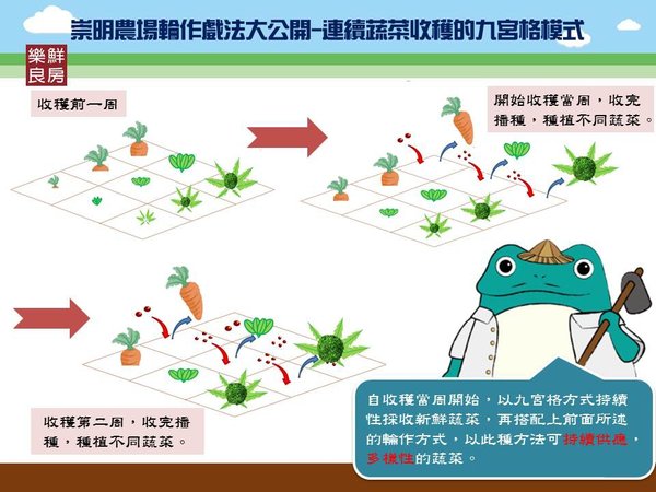投影片5