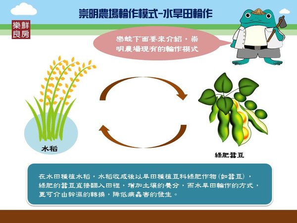 投影片3