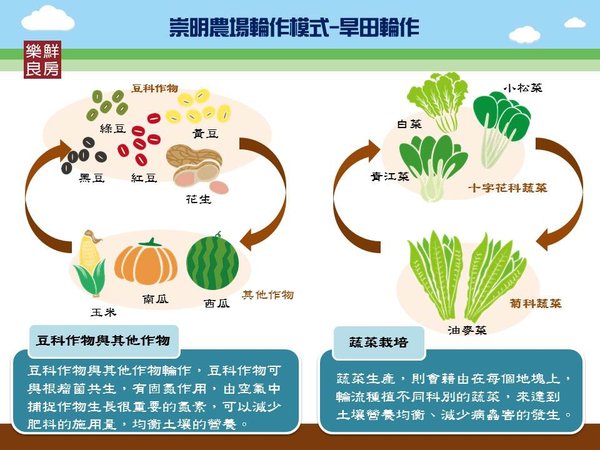 投影片4