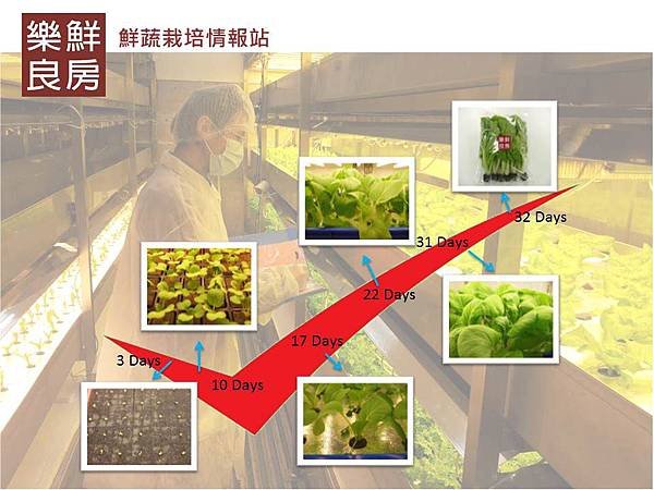 投影片3