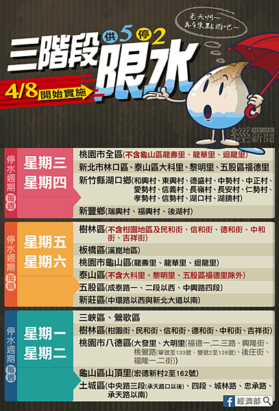 20150401限水2