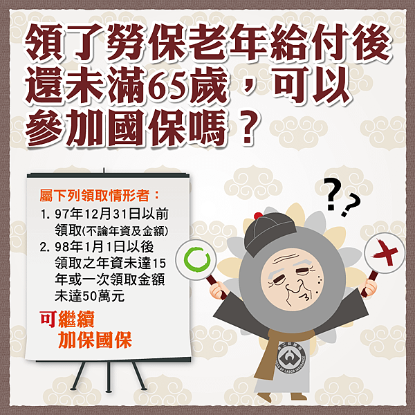 勞保