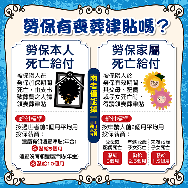 死亡給付