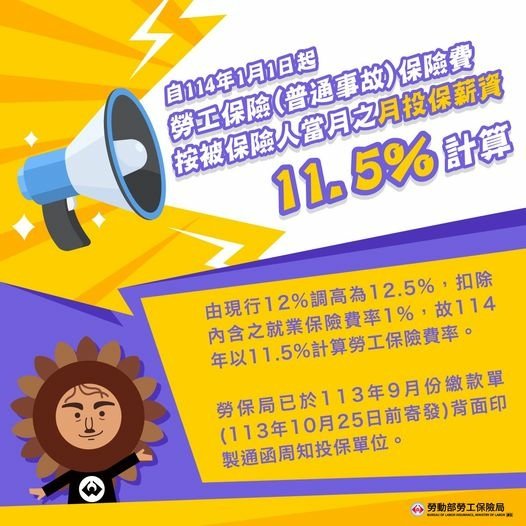 勞工保險(普通事故)保險費率自114年1月1日起調至11.5