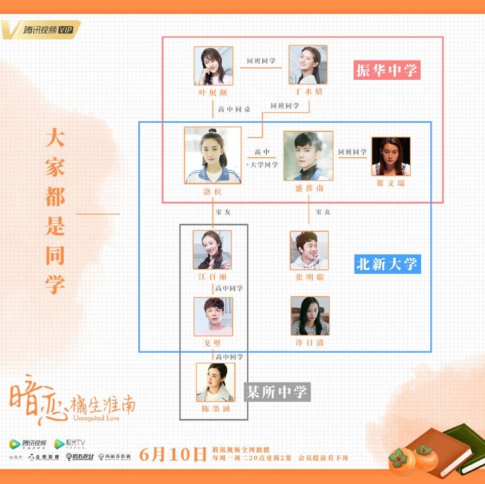 暗戀橘淮生關係圖.jpg