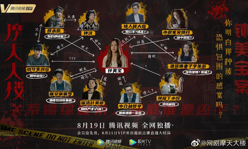 摩天大樓人物關係圖.jpg