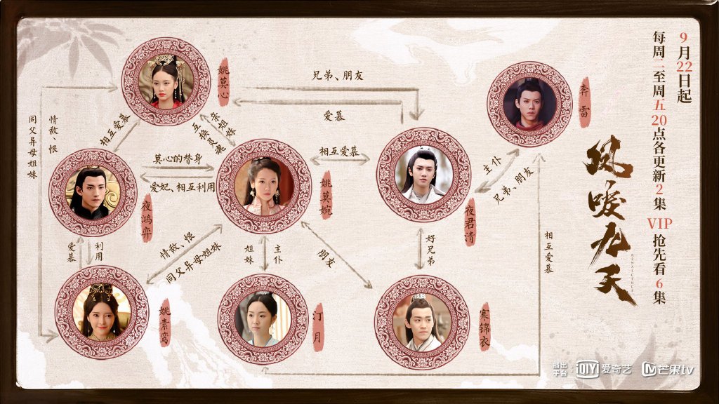 .鳳唳九天人物關係01.jpg