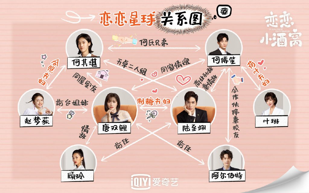 戀戀小酒窩關係圖01.jpg