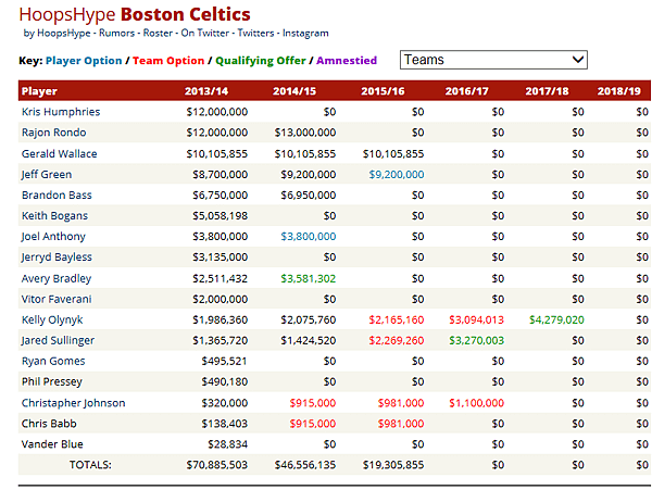 salaries