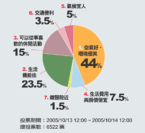 chart-02