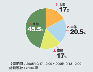 chart-03