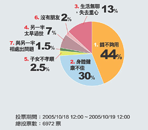 chart-04