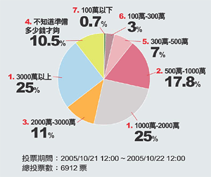 chart-05