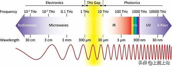 揭秘！太赫茲波對人體有何好處.jpg