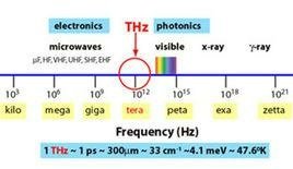 太赫茲波002.jpg