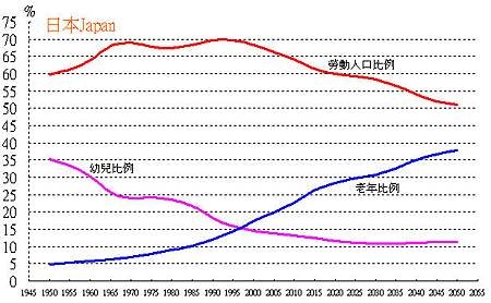 日本人口結構.jpg