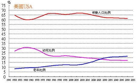 美國人口結構.jpg