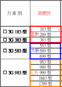 中華電信週年慶月租折扣