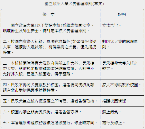 政治大學犬隻管理原則(草案)