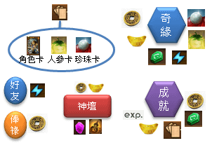 尬西遊世界資源圖