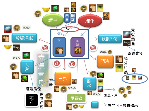 尬西遊世界資源