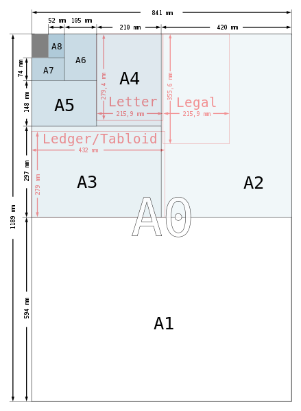 紙張尺寸 紙張規格 A1 A2 A3 A4 A5 A6 A7 A8