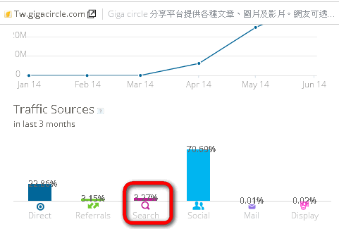 gigacircle 搜索流量