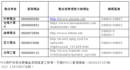 大眾電信門號轉移分配