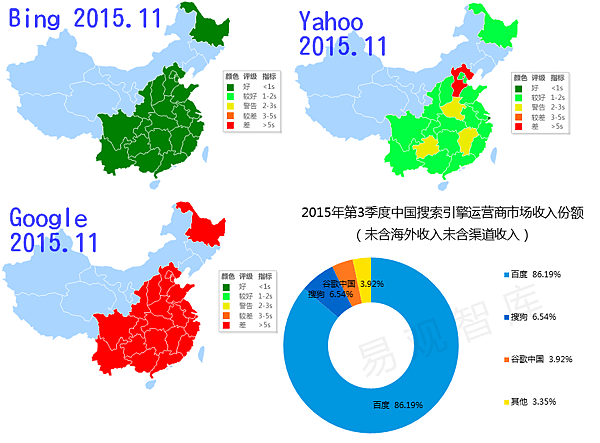 中國搜尋引擎市場