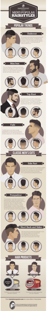 MEN’S HAIRSTYLES: A SIMPLE GUIDE TO POPULAR AND MODERN STYLES