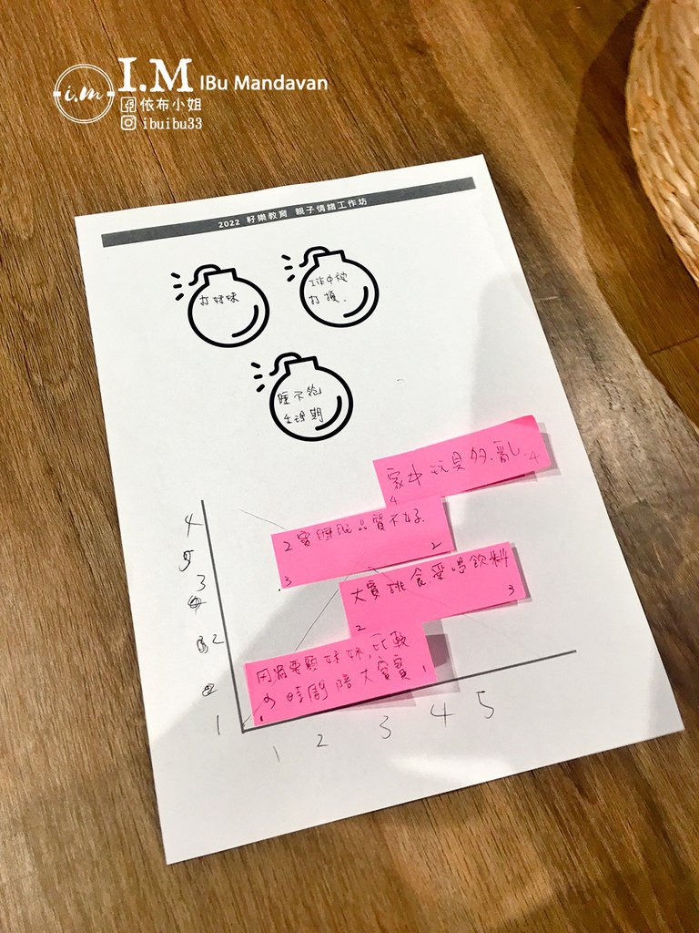 籽樂教育情緒力養成術 X 親子共學工作坊~給孩子專業的陪伴