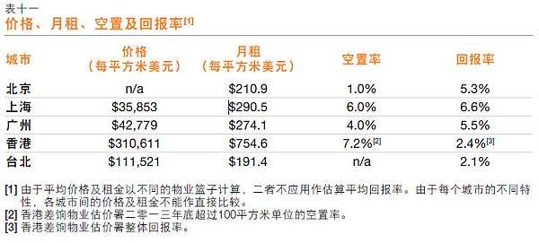 台灣與中國店面價格比較