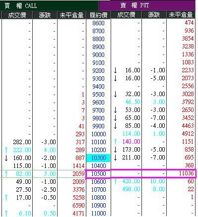 10500-0