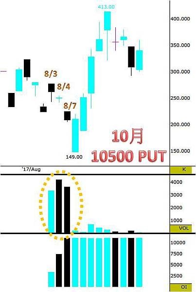 10500