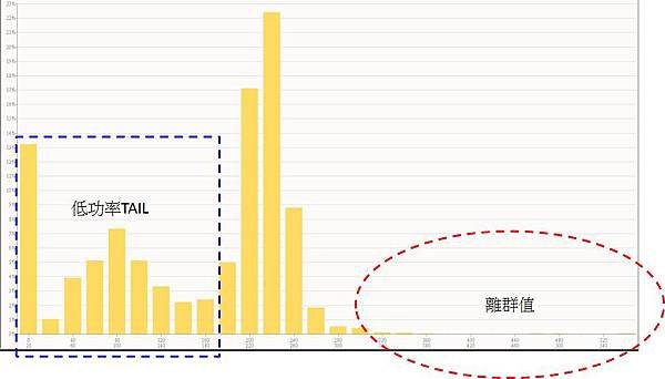 直方圖